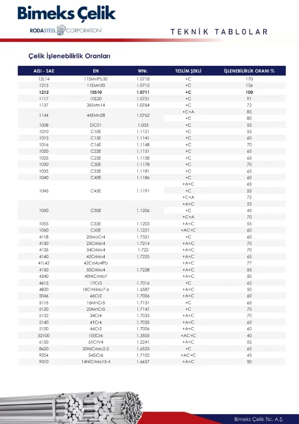 Çelik İşlenebilirlik Oranları