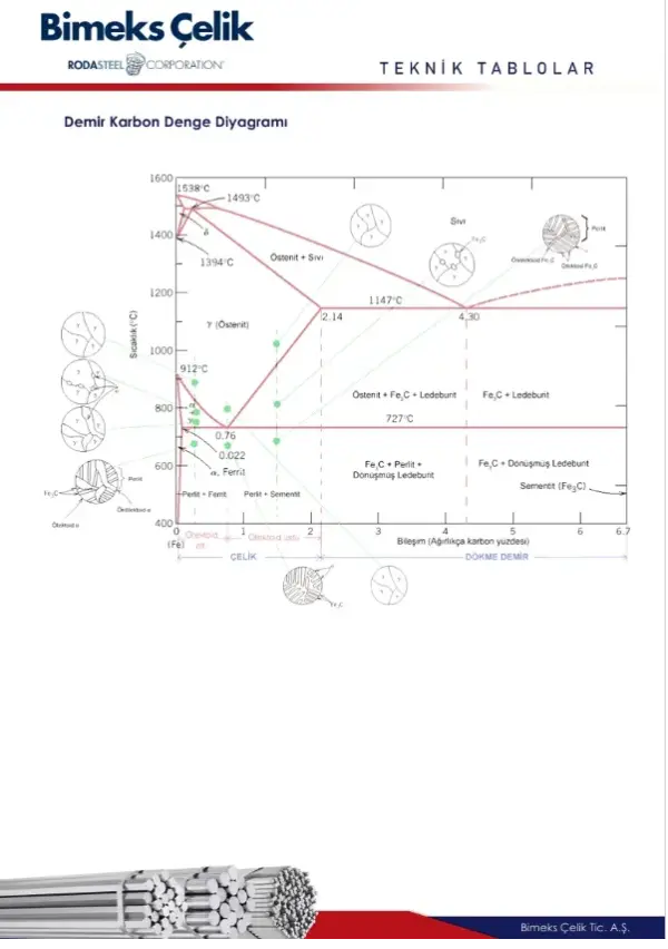 Iron Carbon Balance Diagram