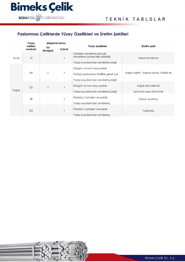 Paslanmaz Çeliklerde Yüzey Kaliteleri ve Üretim Şekilleri