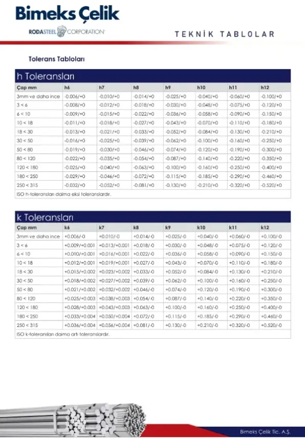 Tolerance Tables