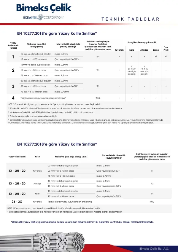 Yüzey Kalite Sınıfları